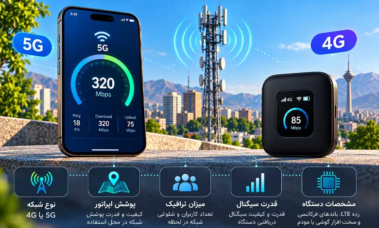 سرعت اینترنت موبایل بهتر است یا مودم جیبی
