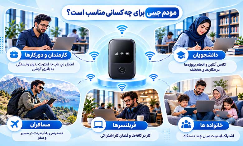اینترنت موبایل بهتر است یا مودم جیبی برای افراد مختلف